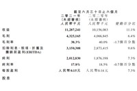 強者恒強！2021上半年達利業(yè)績再創(chuàng)歷史新高